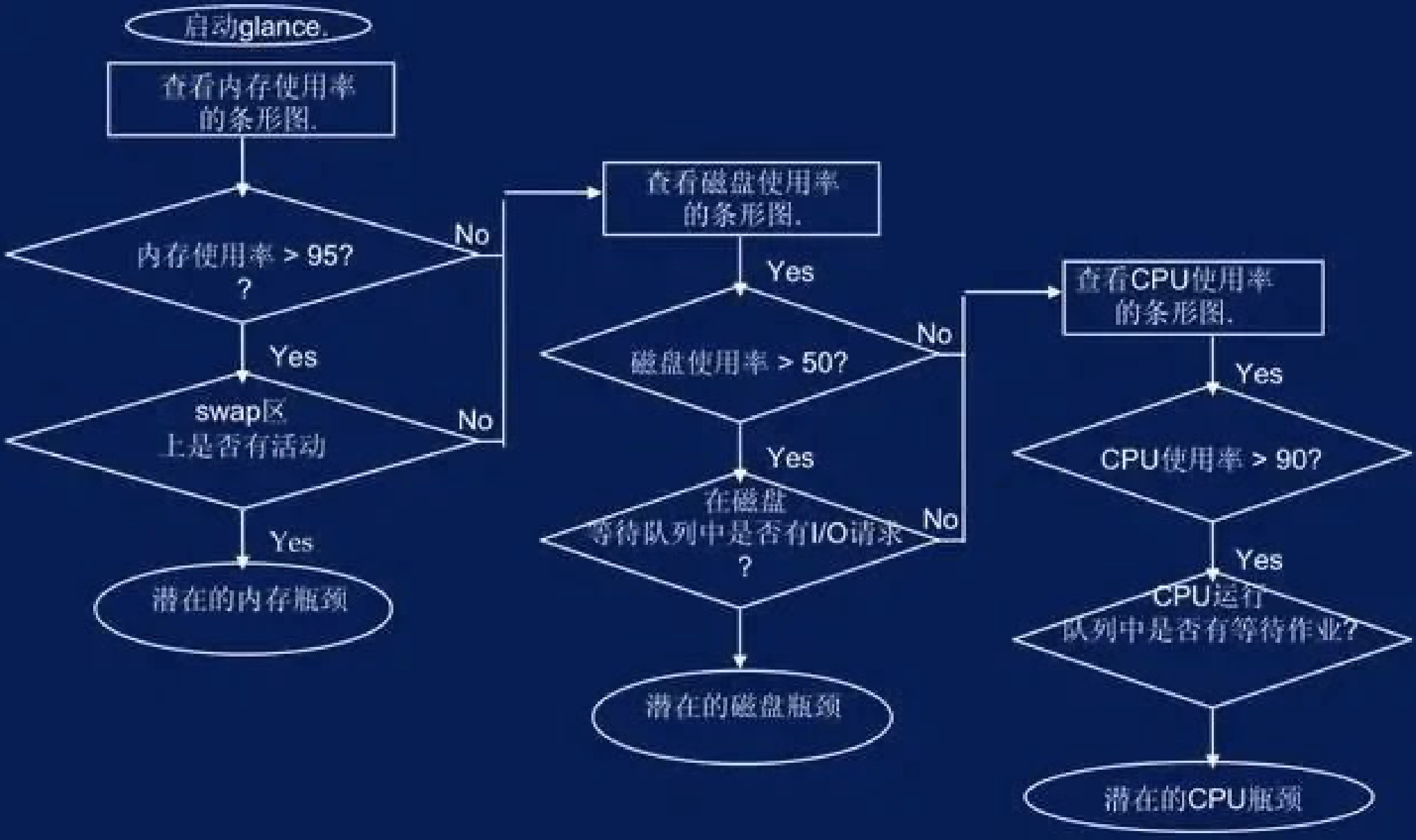 oracle回滚命令_oracle回滚语句_oracle回滚命令是什么