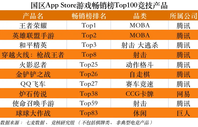 排行榜最新手机游戏360软件_排行榜最新手机游戏360_360游戏手机排行榜最新