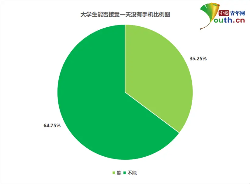 大学什么时间能玩手机游戏_大学打游戏时间多吗_大学生玩手机时间