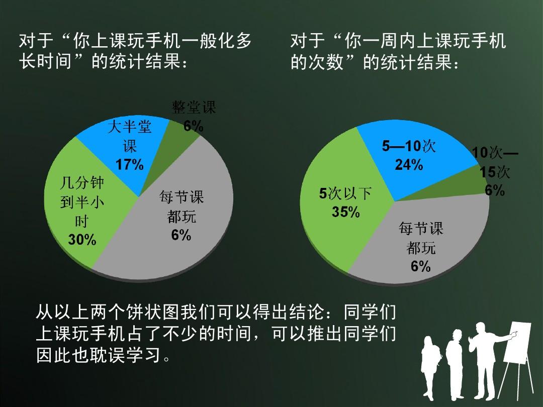 大学打游戏时间多吗_大学生玩手机时间_大学什么时间能玩手机游戏