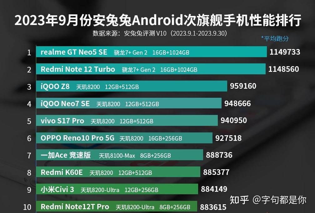 realmeGT游戏对比游戏手机_游戏手机对比_三款游戏手机对比