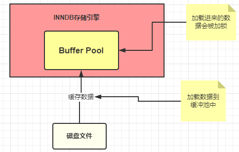 远程连接redis失败_远程连接redis需要改什么_redis远程连接