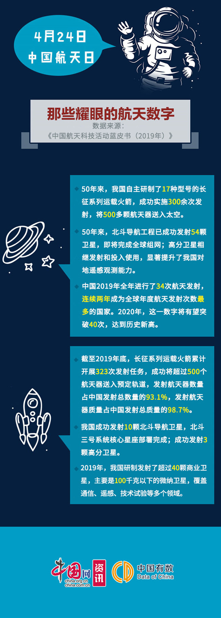 航天日活动_航天活动策划方案_航天活动宣传标语