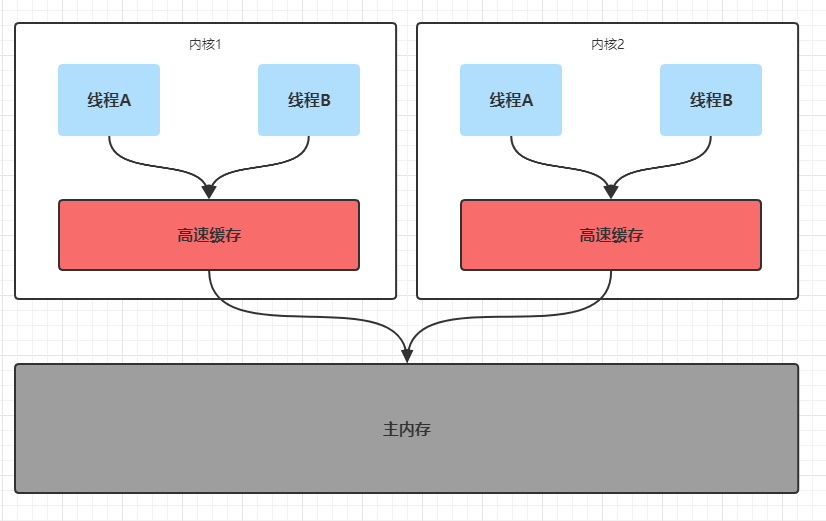 java查询-探索 Java 查询：编程界的魔法大门与心灵对话