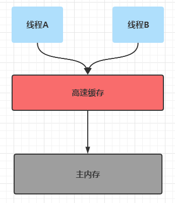 查询java进程加载的jar_查询java版本命令_java查询