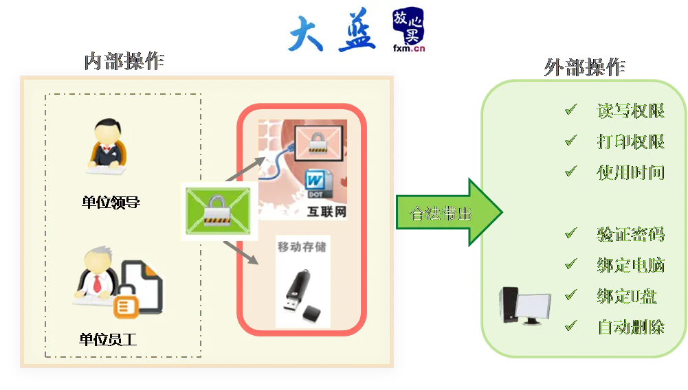 防泄密软件_防泄密软件价格_防涉密软件