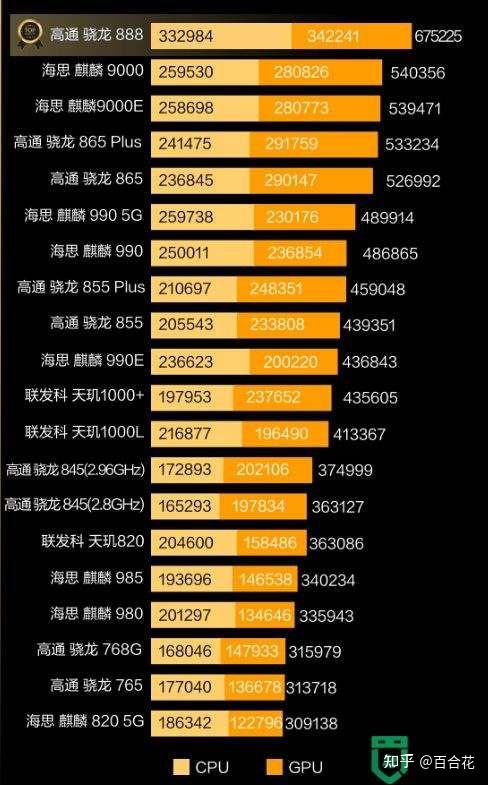 3000预算买个游戏手机_预算3000的游戏手机_3000块钱游戏手机