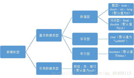 java数字类型_java数值型数据有哪些_java中数字类型