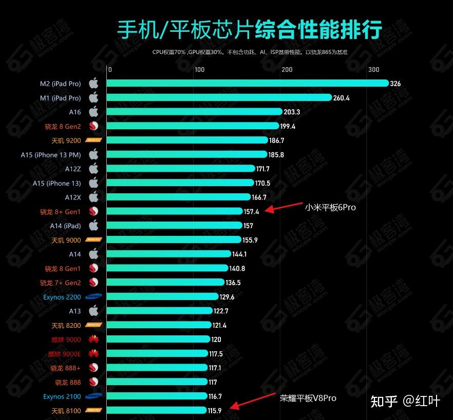 ipad6和小米平板5_小米平板和ipadmini6_小米平板6pro和6区别