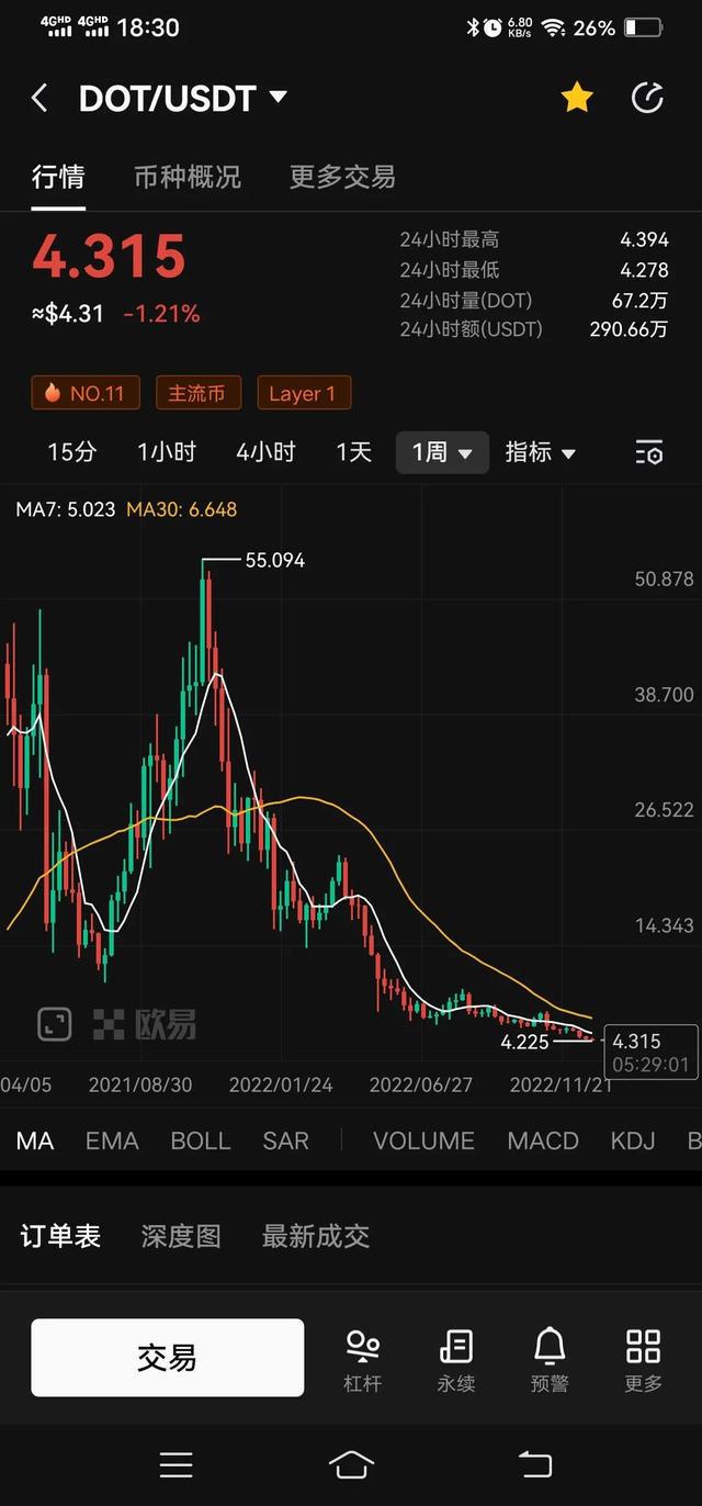 dot是什么币_最小面值的人民币是_fc币是传销吗