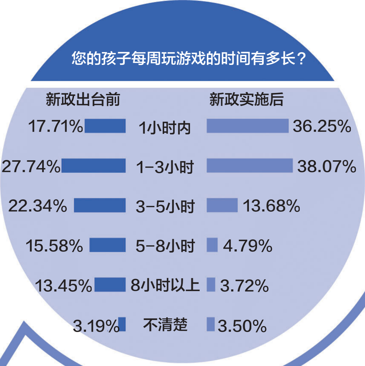 沉迷游戏要怎么戒掉手机_沉迷手游怎么戒掉_沉迷戒掉手机游戏要怎么玩