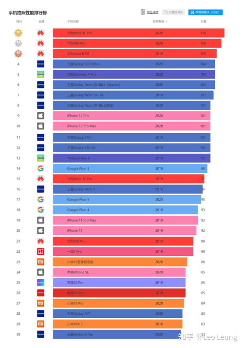 英特尔cpu性能排行2021_英特尔cpu排行2023_英特尔2021cpu
