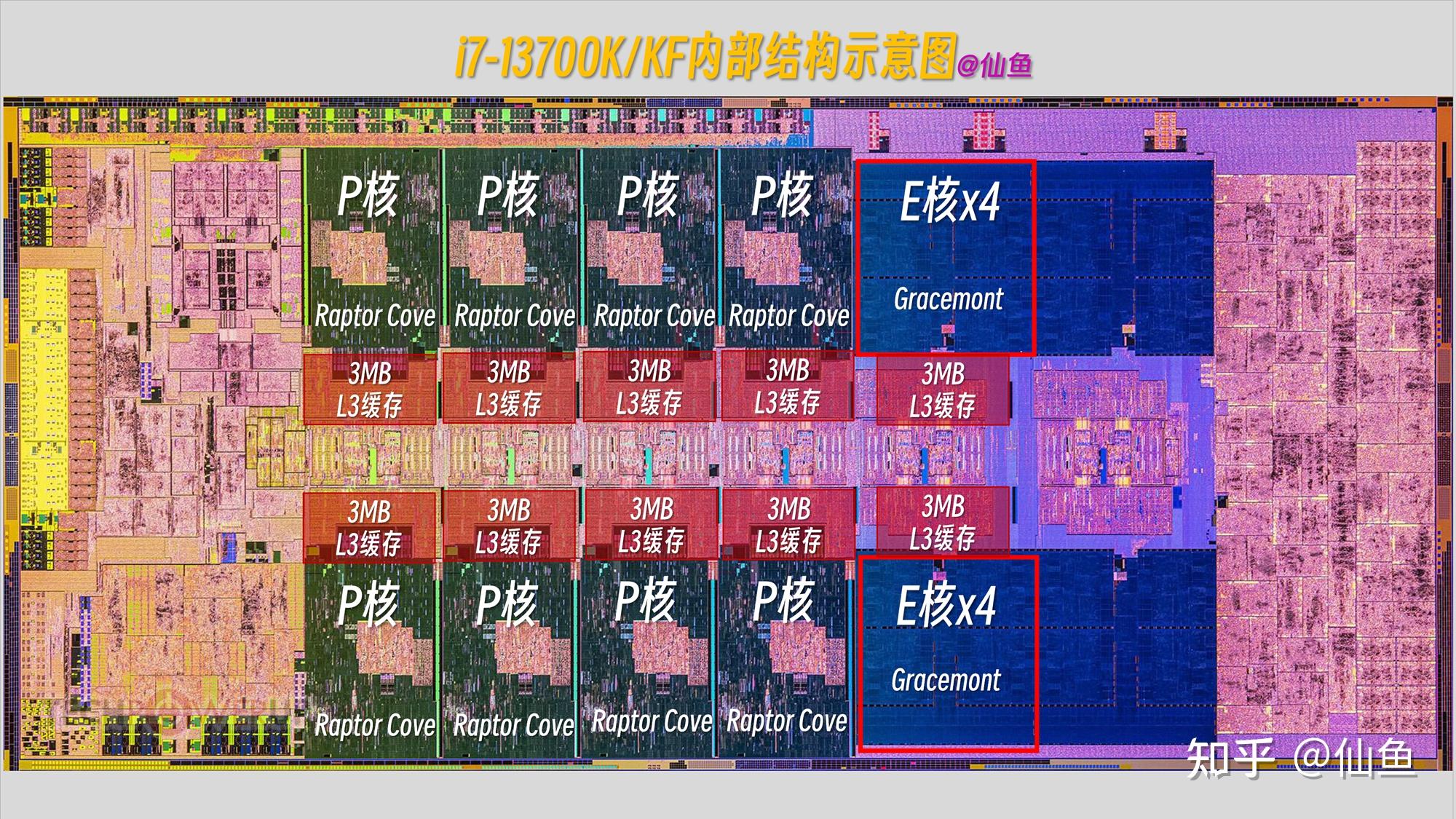英特尔2021cpu_英特尔cpu性能排行2021_英特尔cpu排行2023