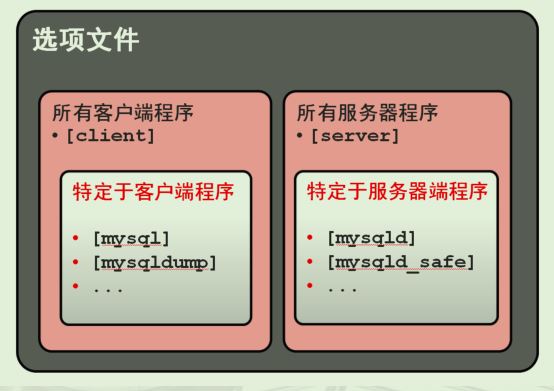 mysql数据库优势_mysql优化点_mysql数据库的优点