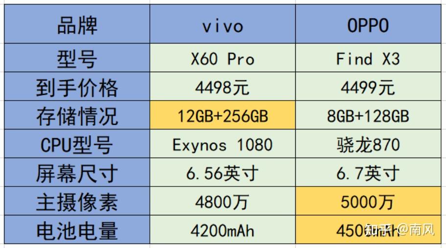 大学推荐app_大学生推荐的手机游戏平台_大学生推荐软件