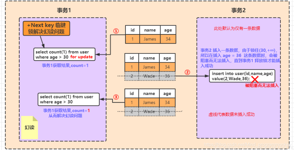 r6025错误解决_mysql1045错误解决_mysql1045错误如何解决