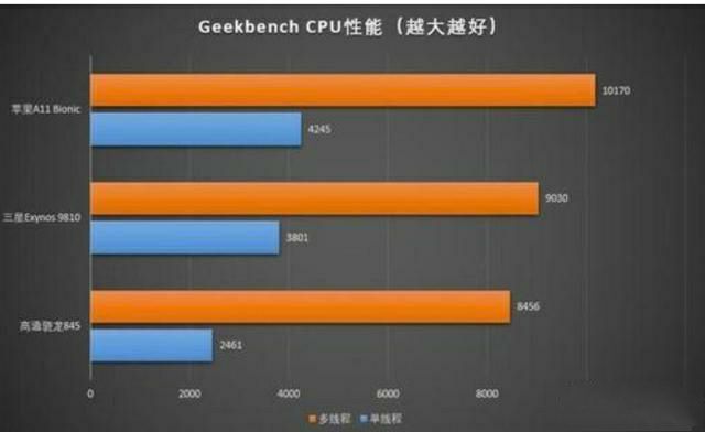 骁龙662用久了会卡吗_骁龙662卡_骁龙665卡