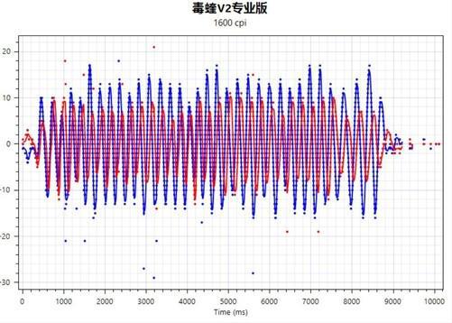 雷蛇游戏手机3_2019最强游戏手机雷蛇_最强雷蛇手机游戏2019年