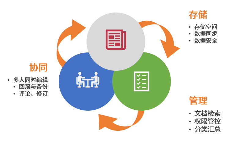 excel协同编辑_excel多人协同编辑文档_office2016协同编辑