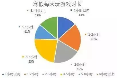 春节期间游戏能玩多久_春节期间玩手机游戏违法吗_玩手机游戏犯法吗