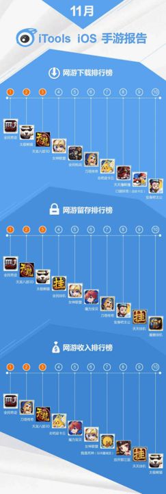 手机游戏推荐_itools手机游戏_手机游戏捕鱼