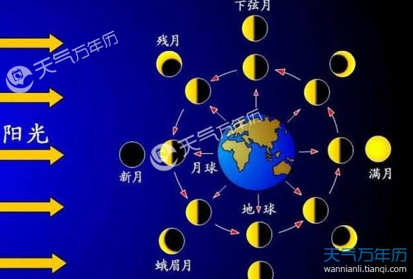 年农历阳历表查询_年历查询农历表图片_万年历查询表农历
