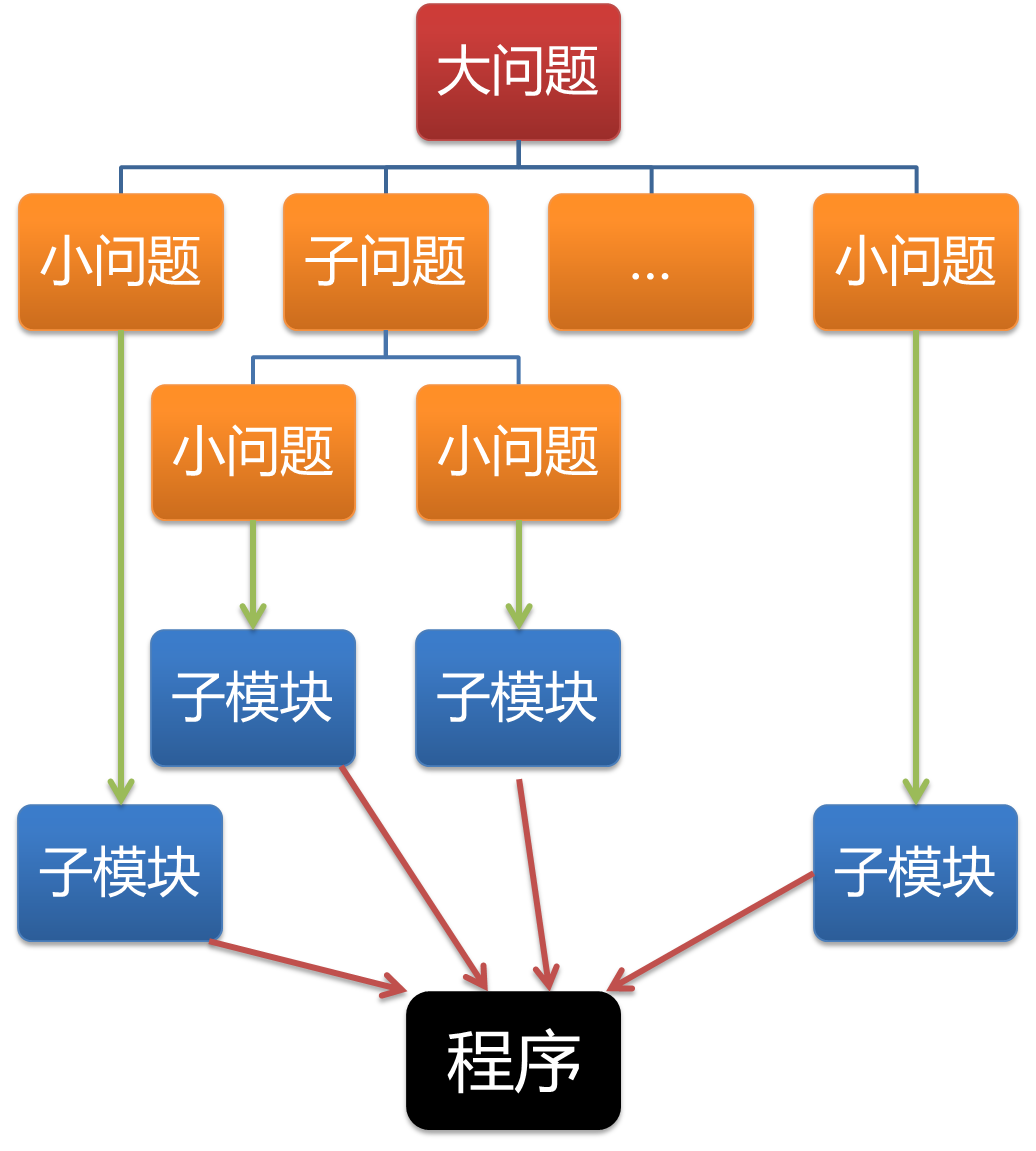 编程世界中的面向切面编程：藏在蛋糕切面下的精髓