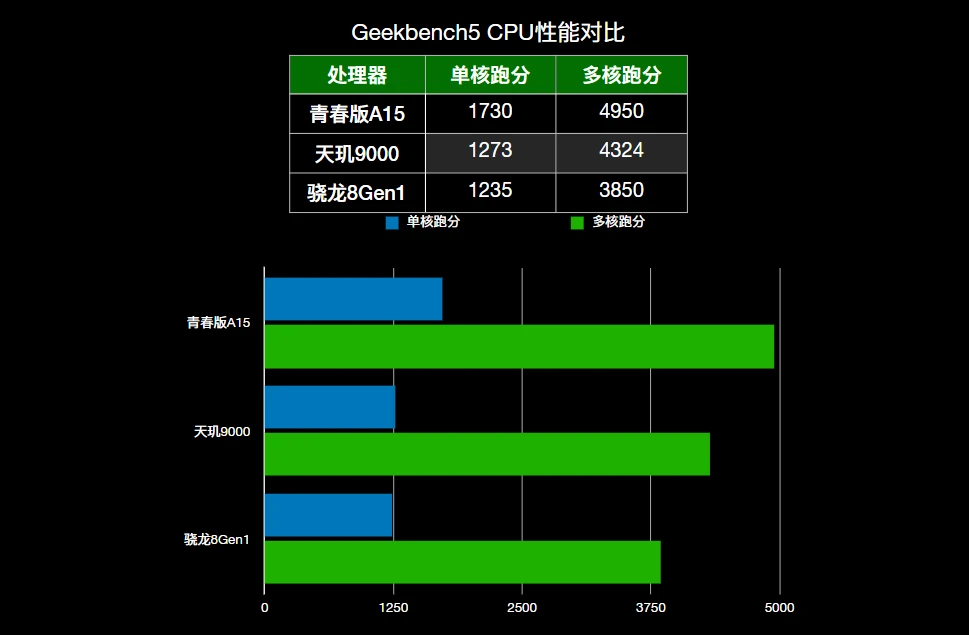 天玑700处理器垃圾吗_天玑700处理器好吗_手机处理器天玑700好不