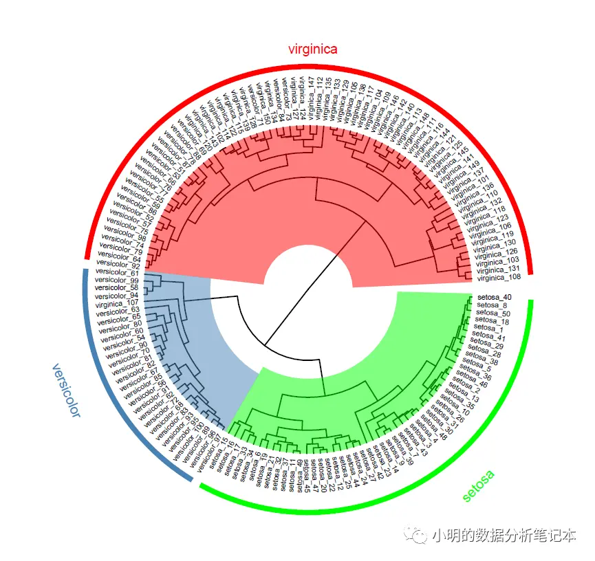 点云数据格式_格式化后云备份数据会消失吗_格式化云空间