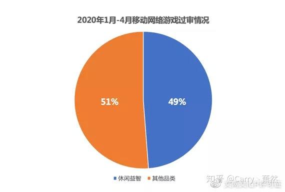 第三批手机游戏版号查询_手游查询软件_手游版号审批查询