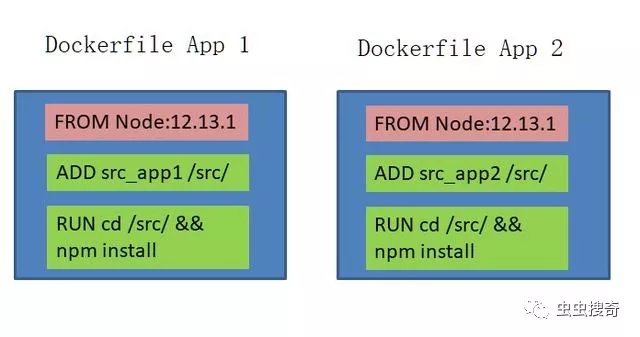 如何查看docker版本_查看版本信息命令_查看版本信息linux