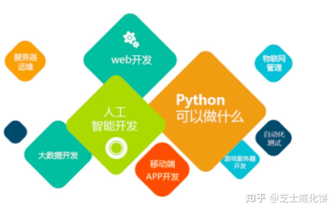 argmax函数python_python随机数_定义函数python