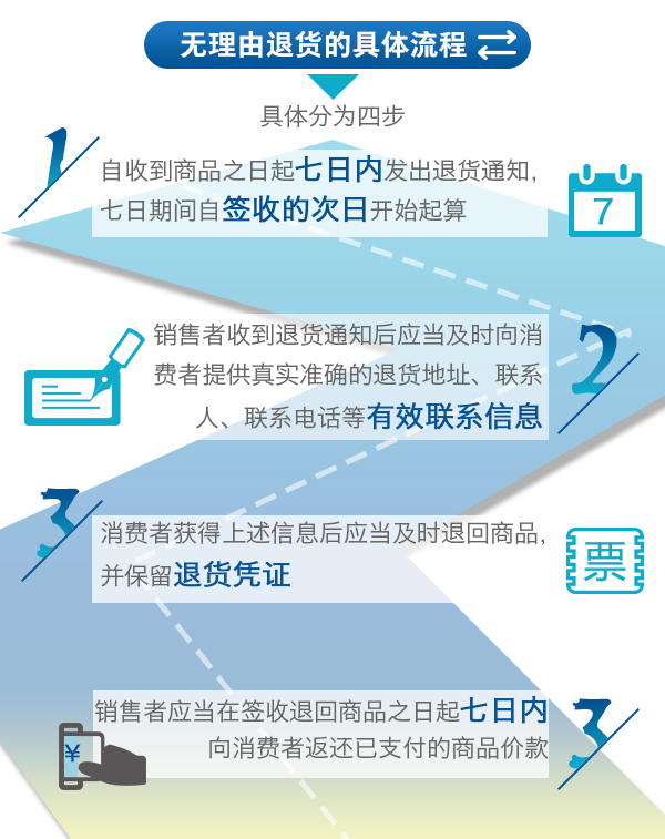 苹果激活了还能七天无理由退货吗_苹果激活了还能七天无理由退货吗_苹果7天无理由退货激活