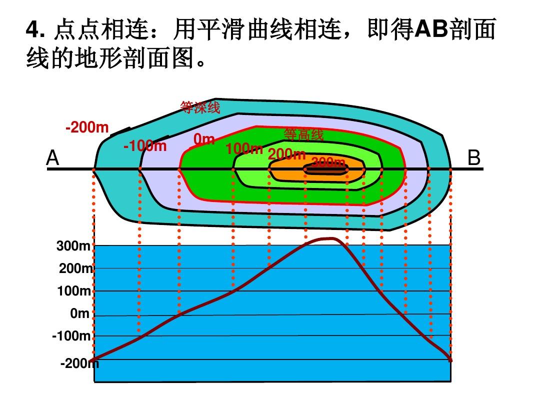 剖面图怎么看-剖面图的奥秘：线条、颜色与标注的解读指南