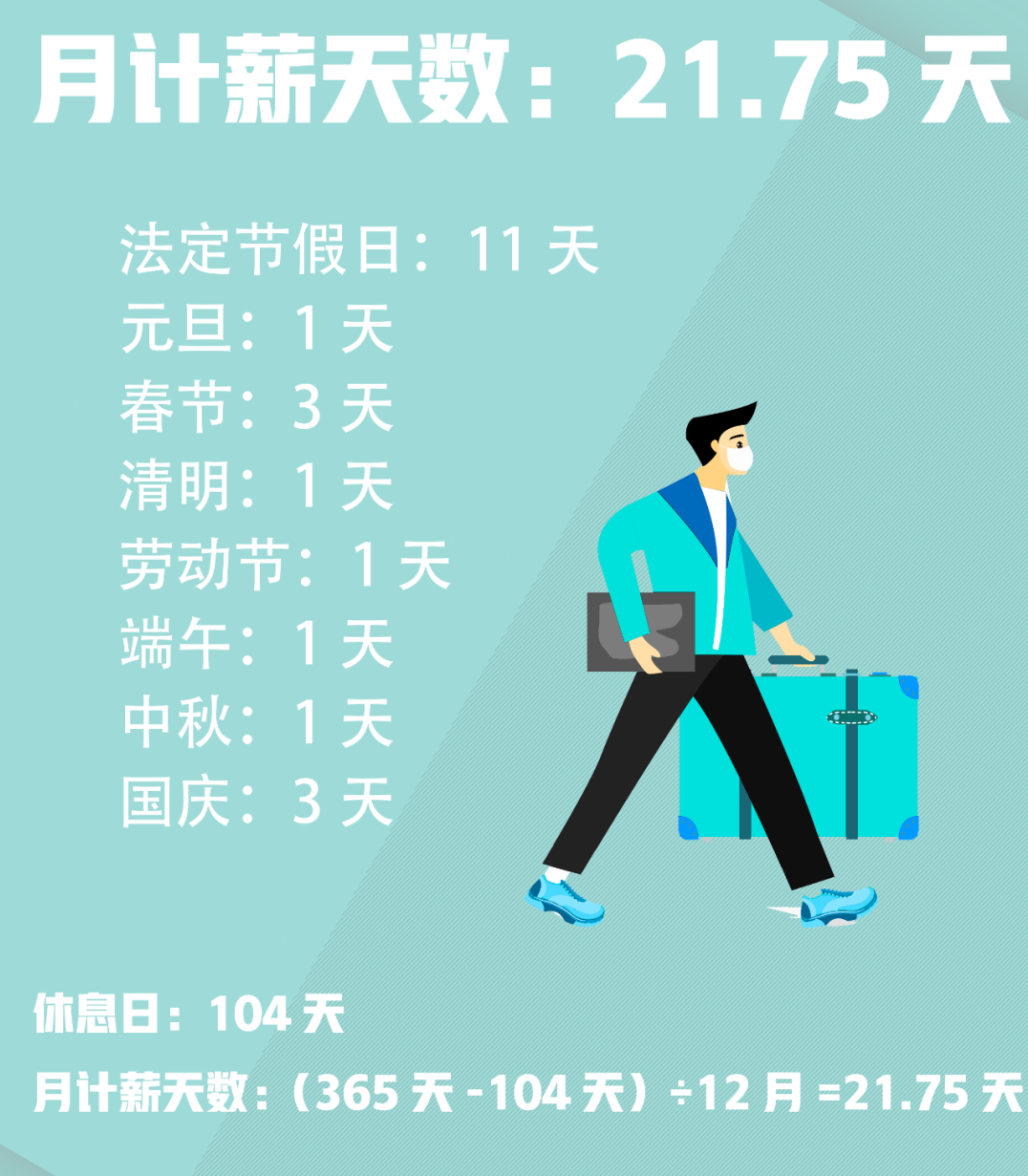 5月计薪天数_工资表计薪天数_月计薪天数21.75