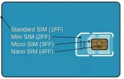 sim卡是什么_卡是多音字吗_卡是什么意思网络流行语