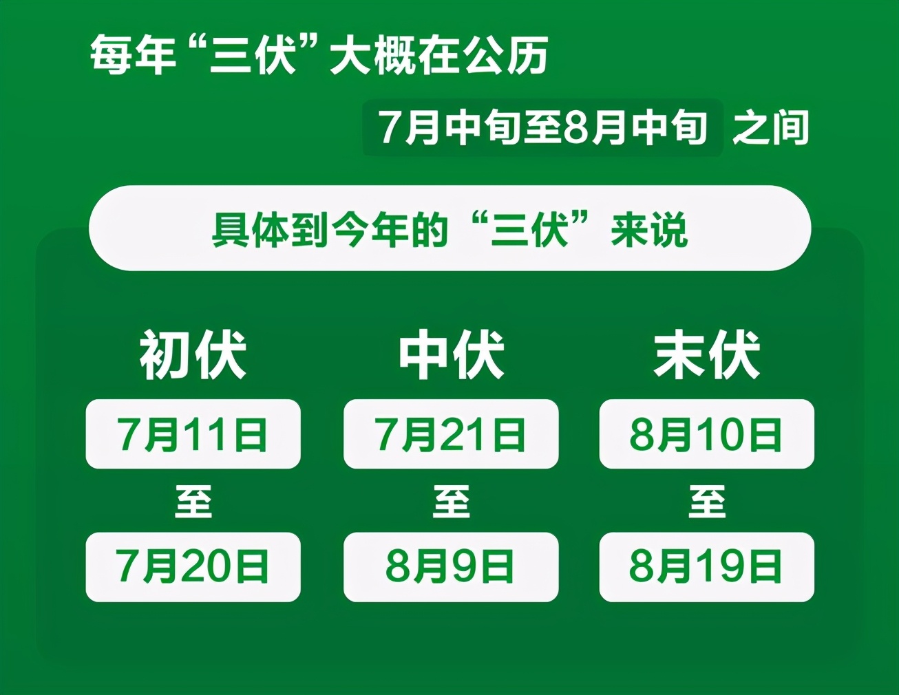 三伏天时间是哪天_三伏天具体时间_三伏具体是哪天