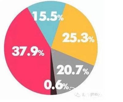 常见的接口报错_接口报错400常见原因_接口错误码定义规范