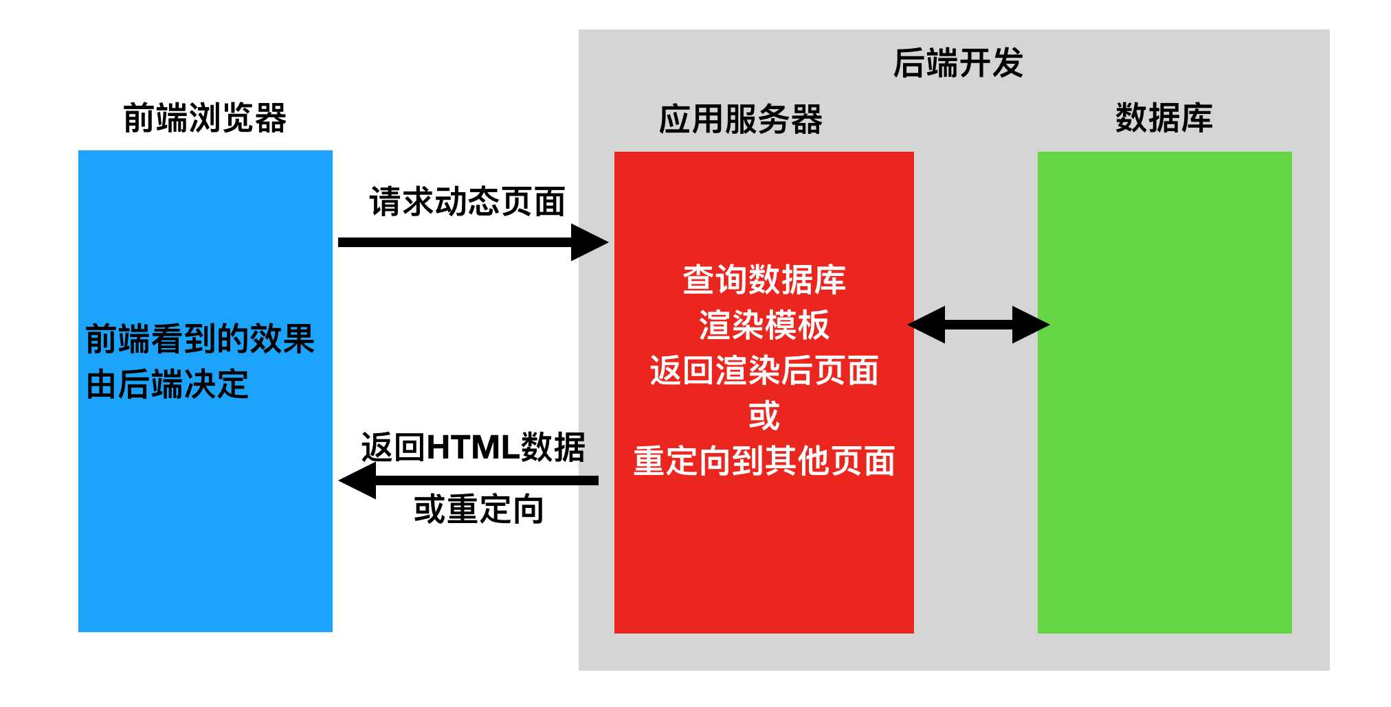 接口错误码定义规范_接口报错400常见原因_常见的接口报错