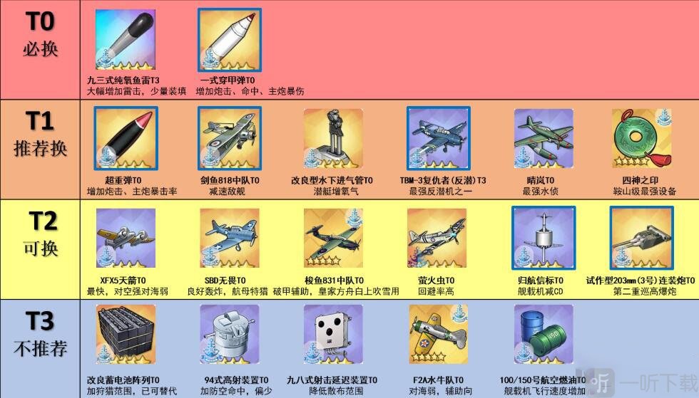 碧蓝航线兑换码在哪换_碧蓝航线兑换码_碧蓝航线的兑换码在哪