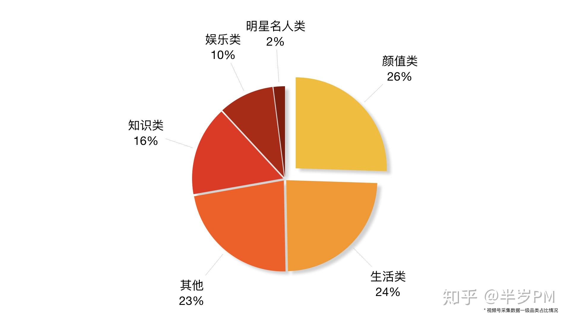 微信视频号购物订单怎么查_微信视频号买的东西在哪里看订单_视频订单微信买东西看号怎么看