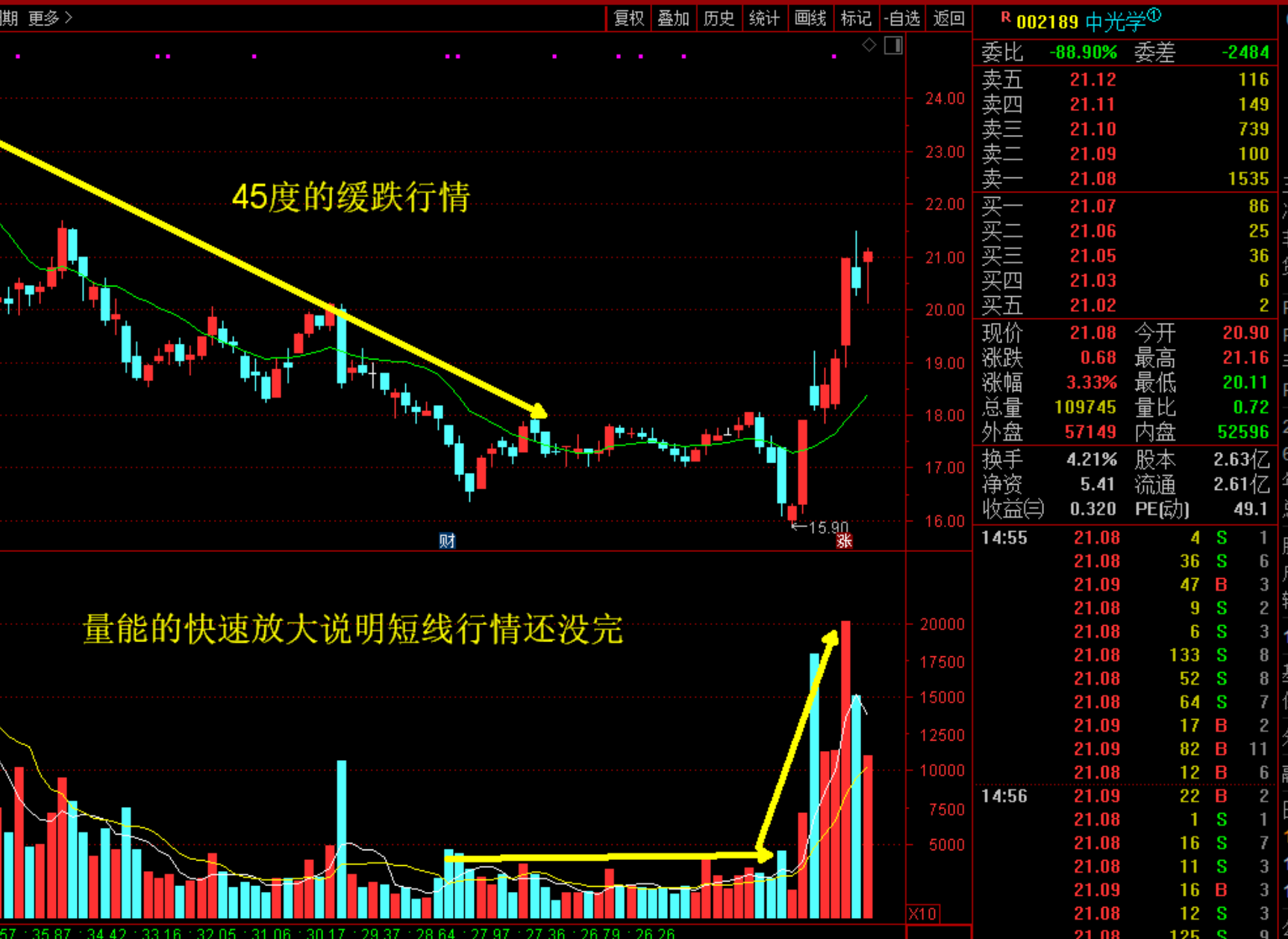 炒股游戏手机破解_炒股破解软件_炒股软件破解版手机版