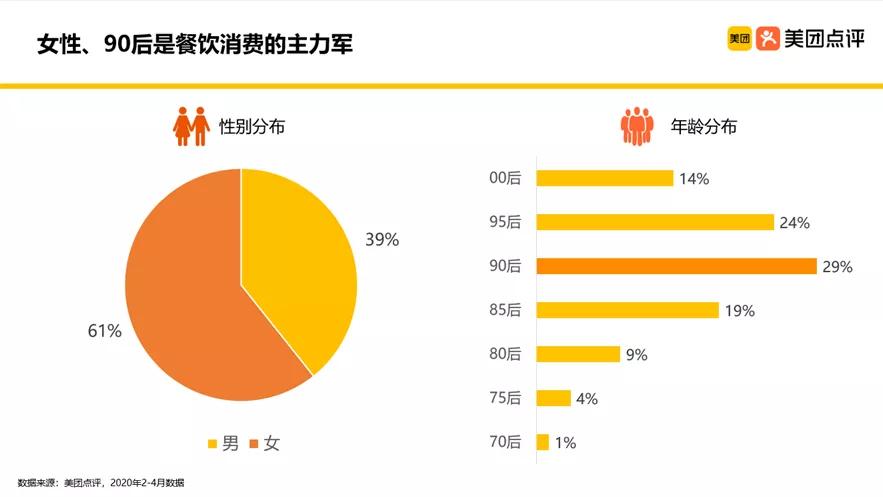 10月手机游戏消费金额_手机游戏消费_每月游戏消费