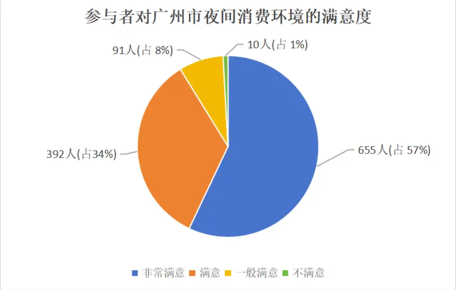 10月手机游戏消费金额_每月游戏消费_手机游戏消费