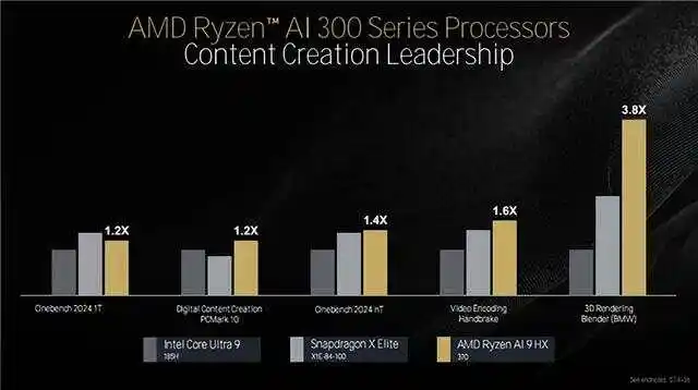 手机游戏cpugpu哪个重要_手机游戏cpu不兼容怎么办_gpu cpu手机游戏