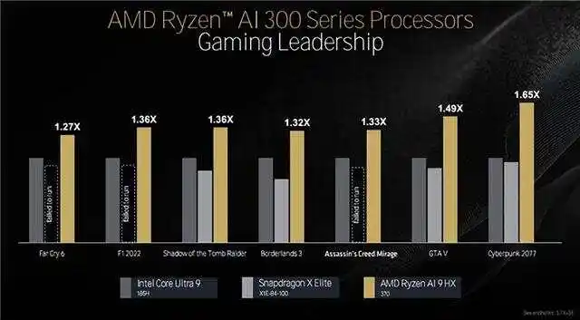 gpu cpu手机游戏_手机游戏cpu不兼容怎么办_手机游戏cpugpu哪个重要