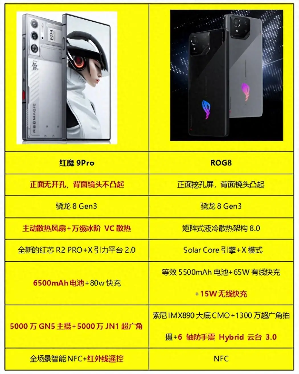 排名电竞打手机好游戏有哪些_打游戏最好电竞手机排名_哪个电竞游戏手机好
