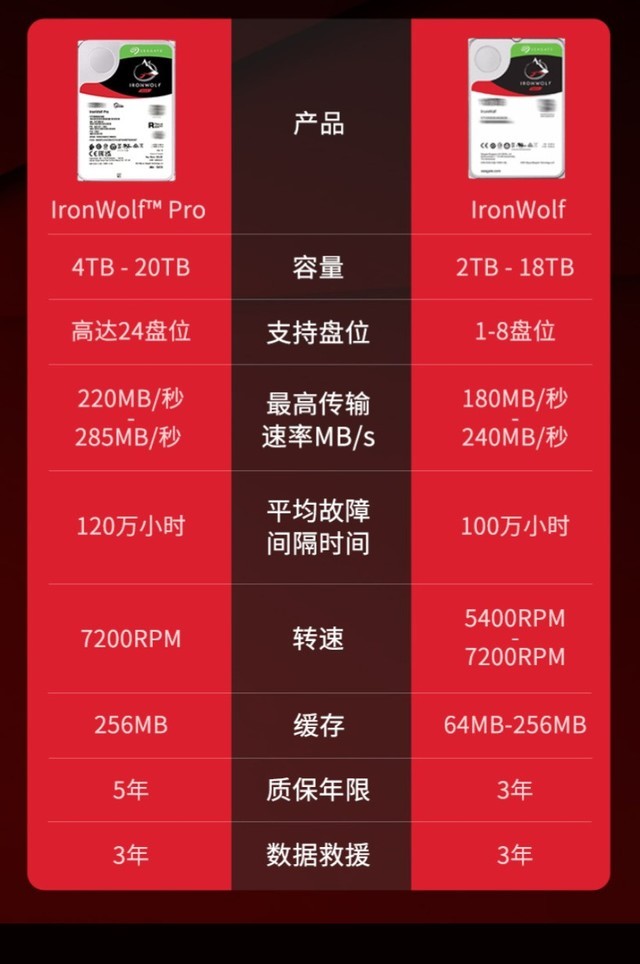 扩容苹果手机能用吗_苹果手机扩容_扩容苹果手机多少钱