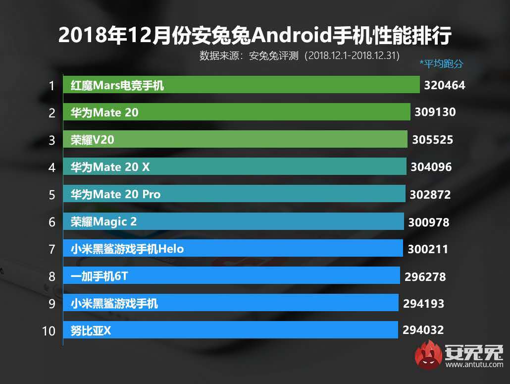 排行配置电脑手机游戏软件_排行配置电脑手机游戏有哪些_电脑游戏手机配置排行