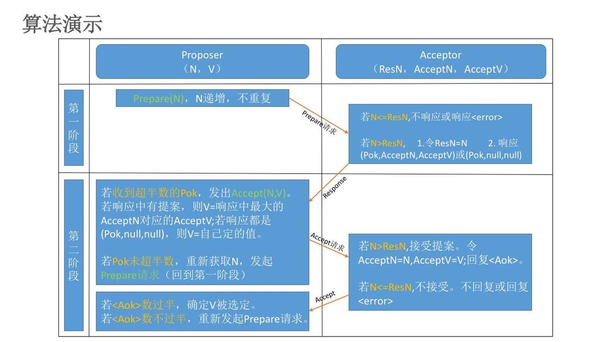 时间戳获取日期_时间戳获取当前时间_获取时间戳